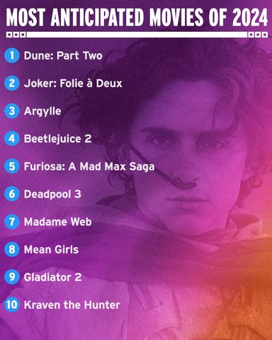 xx x 2024|10 Most Anticipated Sexy Movies of 2024 .